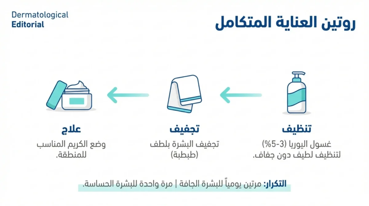 استخدامات كريم اليوريا للبشرة وللمنطقة الحساسة (1)