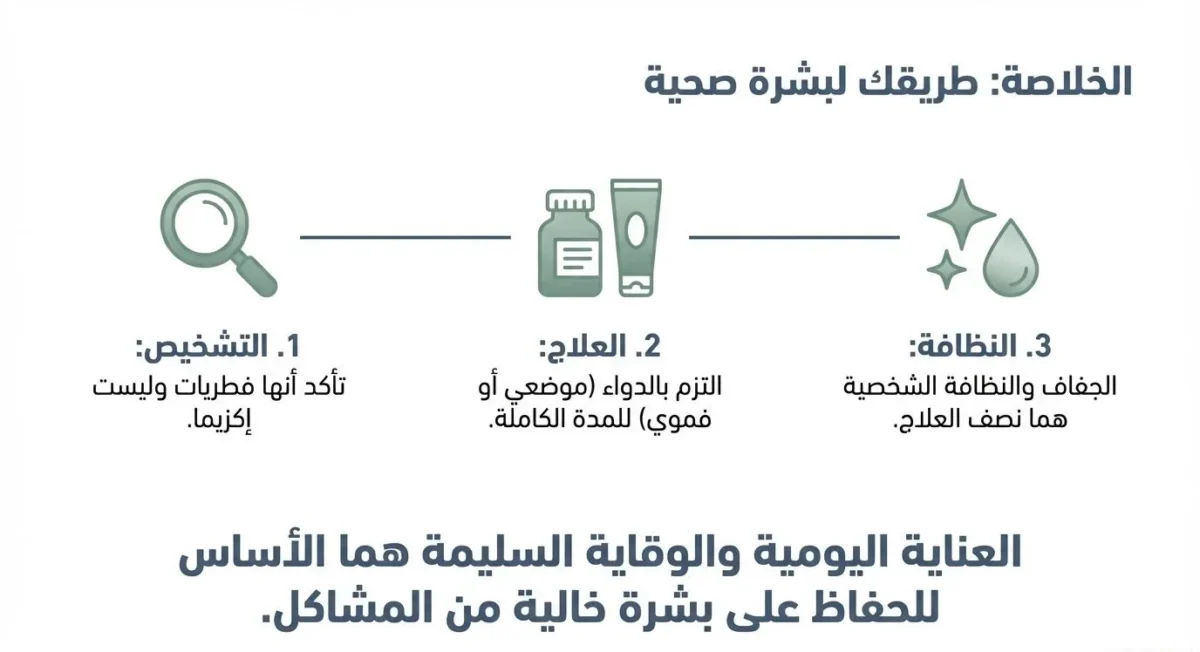 خريطة علاج فطريات الجلد