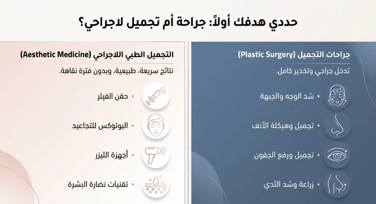 تحديد هدف أفضل دكتور تجميل في جدة