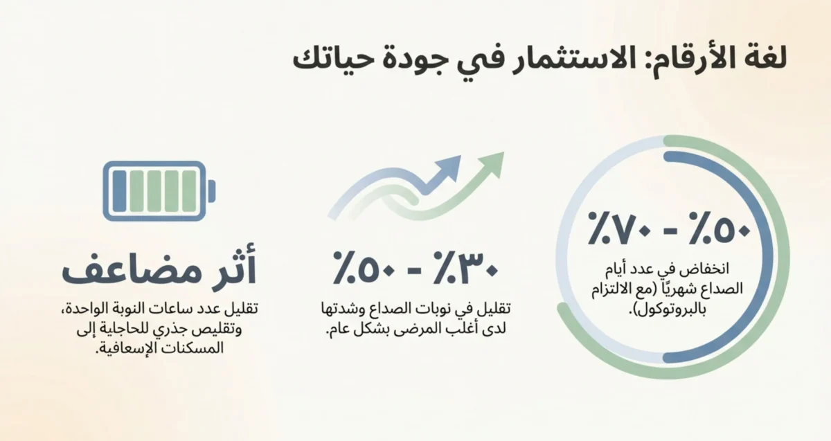 تجربتي مع البوتكس للصداع (10)