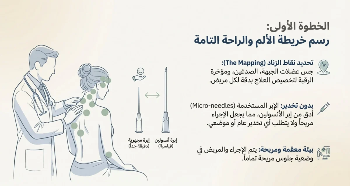 تجربتي مع البوتكس للصداع (6)