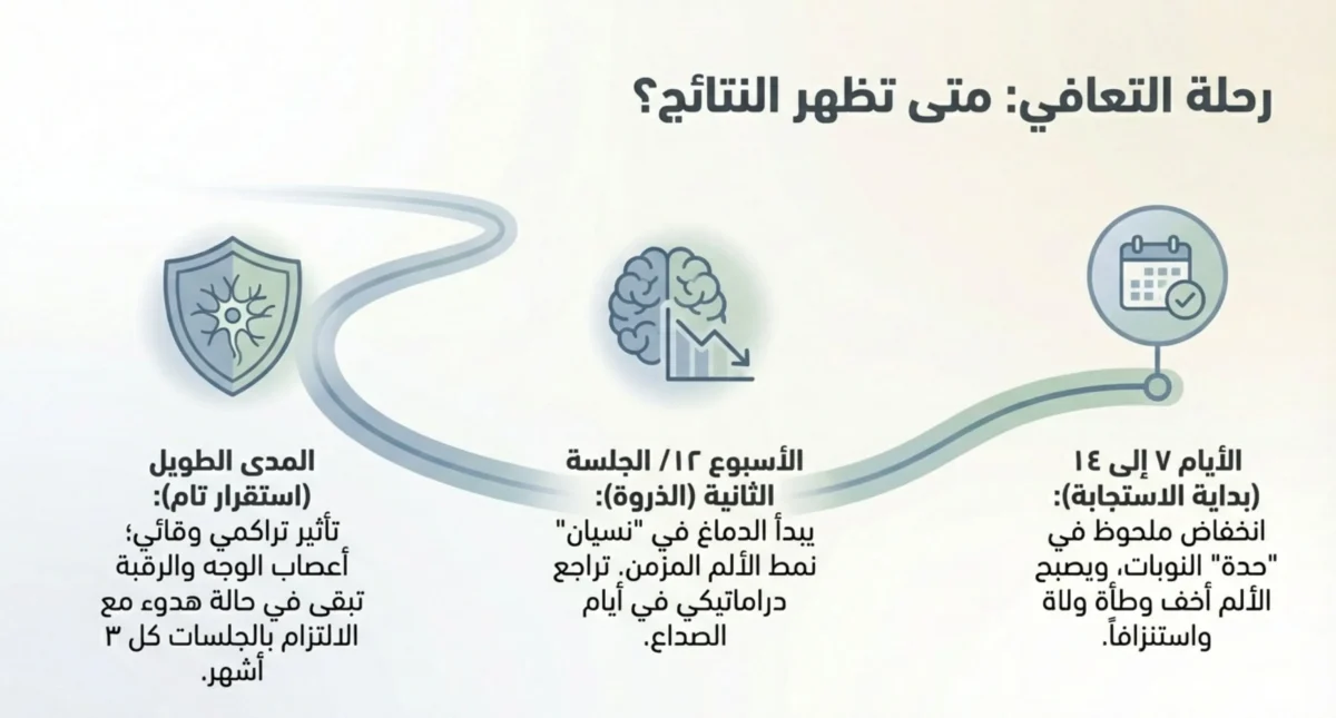 تجربتي مع البوتكس للصداع (9)