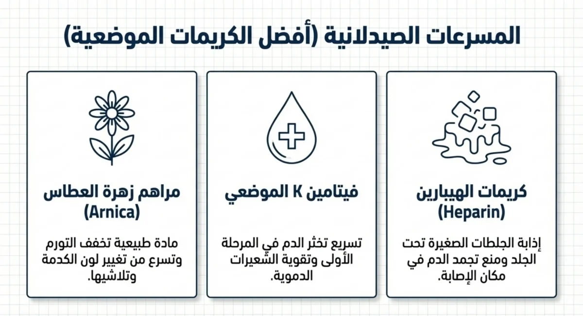كدمات الجسم 05