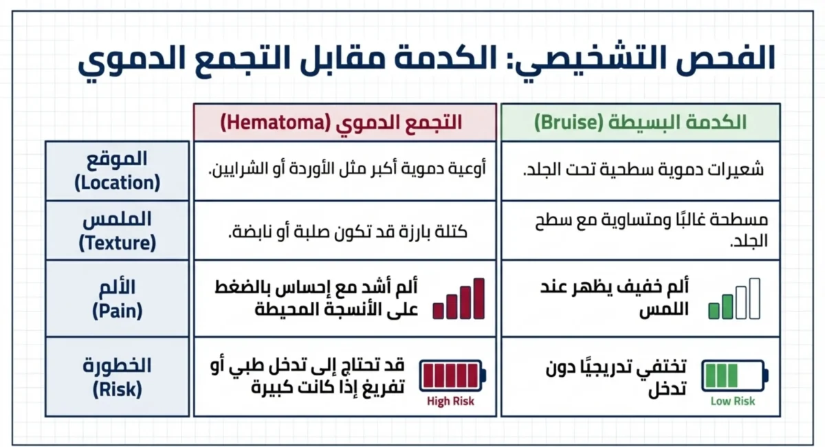 كدمات الجسم 09
